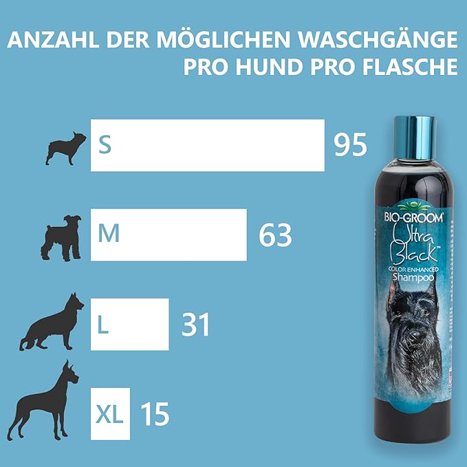 Bio-Groom Natural Shampoo: Intense Shine and Nutrition for Your Dog