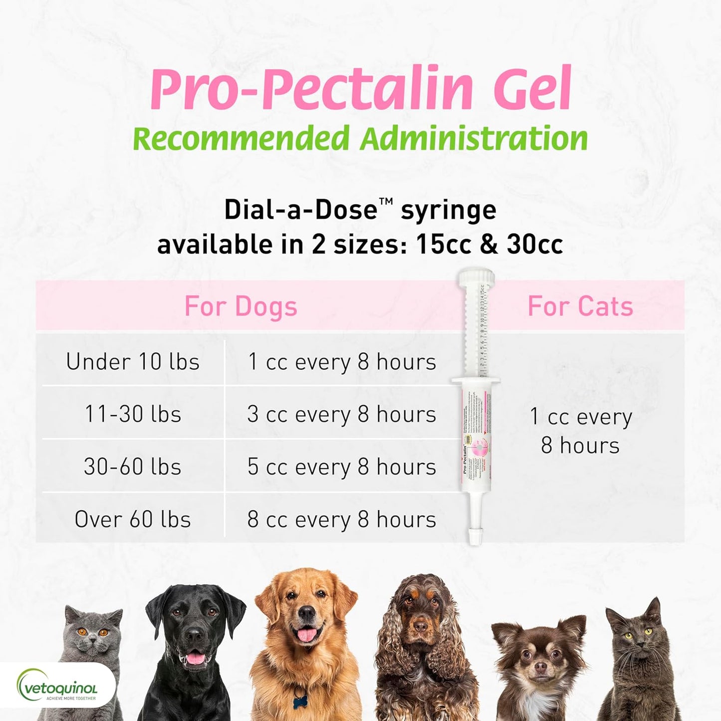 Pro-Pectalina: Probiotic Anti-Diarrheal for Dogs and Cats